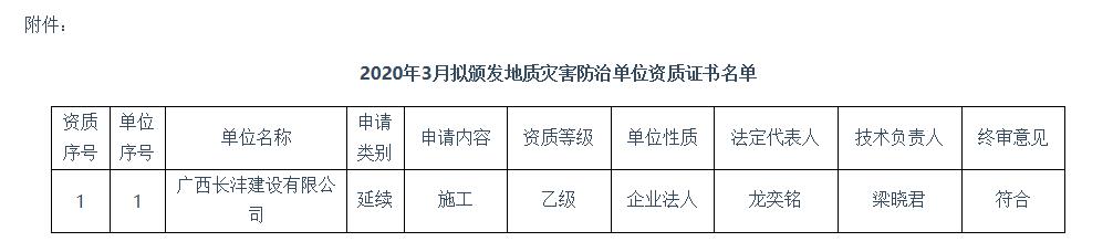 關于2020年度3月廣西地質災害防治單位資質審查結果的公示